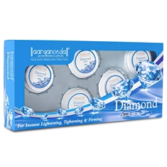 Skin Care Kits